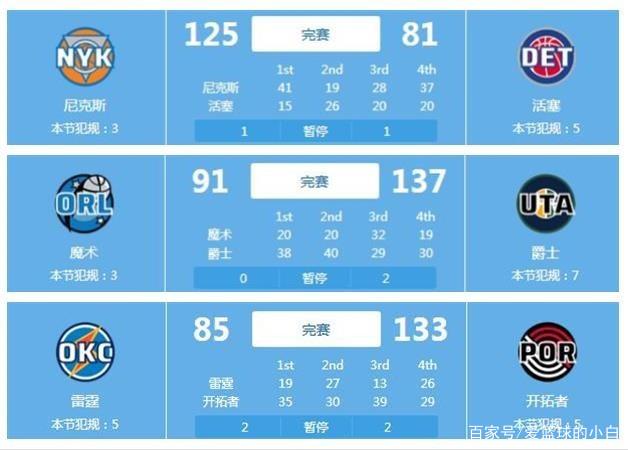 当赛季的经 当赛季的经